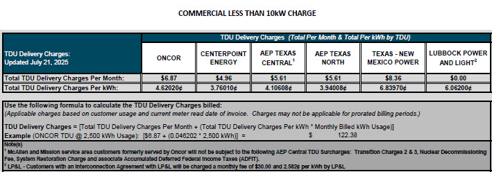 BUS TDU Charges